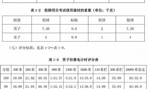 2021年体育田径单招学校_2020田径体育单招学校录取分数线