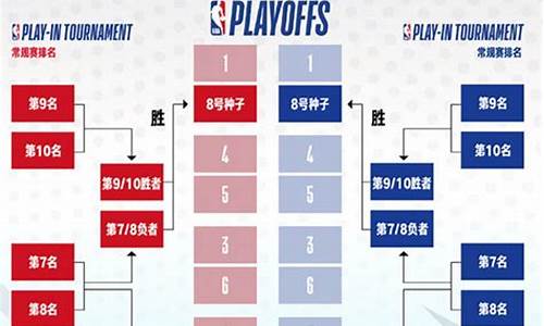 最新nba比赛结果_最新nba比赛结果查询