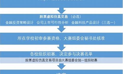 体育赛事策划包括哪些内容_体育赛事策划流程怎么写