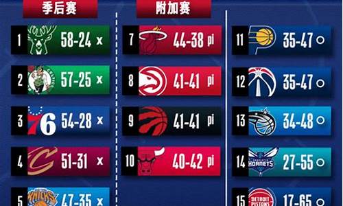 nba常规赛排名榜2022_nba最新常规赛排名