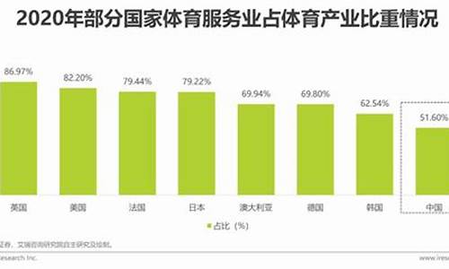 22年体育赛事_2022体育赛事现状