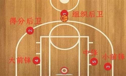 nba的几号位是怎么定的_nba篮球几号位是什么意思啊