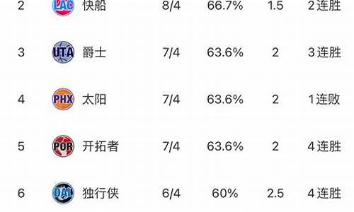 nba东西部最新排名2018_NBA东西部最新排名表