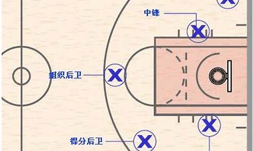 nba五个位置的介绍图_nba五个位置的介绍