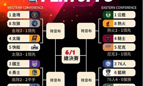 nba季后赛怎么打的_2021年nba季后赛怎么打