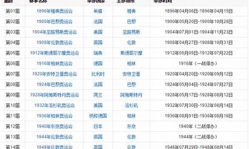 奥运会以后几届在哪里_往后几届奥运会