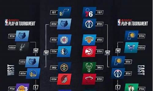 2021nba季后赛最新战况_2021nba季后赛赛程对阵表