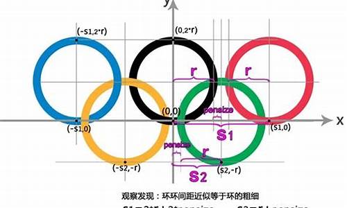 奥运五环代码怎么做_奥运五环海龟代码