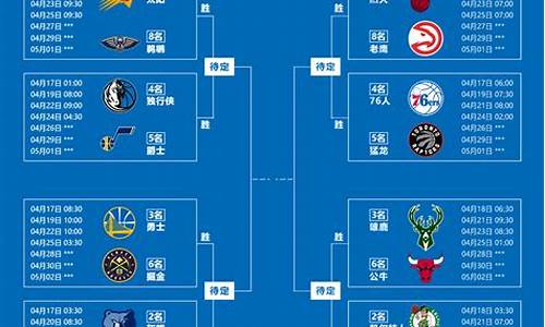 nba季后赛今天比赛结果_NBA季后赛明天5月16日预测