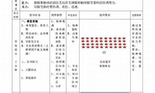 足球体育教学设计案例_足球体育教案模板范文