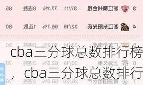 cba最新三分球排行榜_cba 3分球排行榜