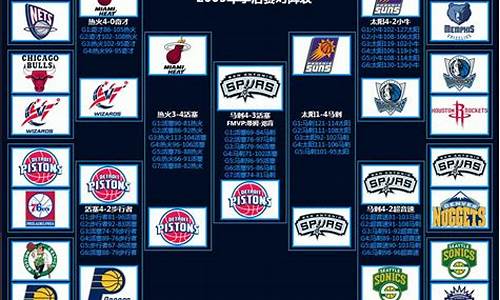 nba2004年季后赛赛程_nba2004年季后赛