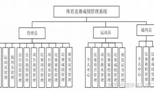 体育赛事功能_体育赛事的属性及其特征是什么