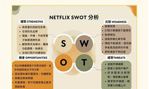 swot分析体育营销案例_体育赛事swot分析