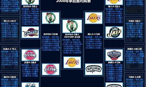 08年nba全明星塞_08年nba全明星赛全场回放